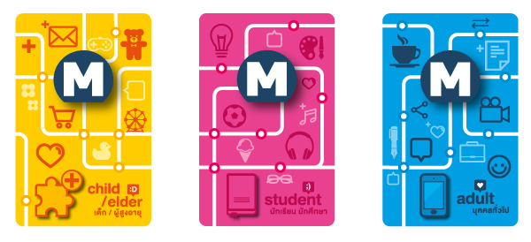 Cartele pentru metrou (portofel electronic).